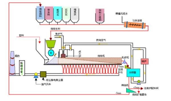 了解礦熱爐應(yīng)用哪些氣體分析儀器